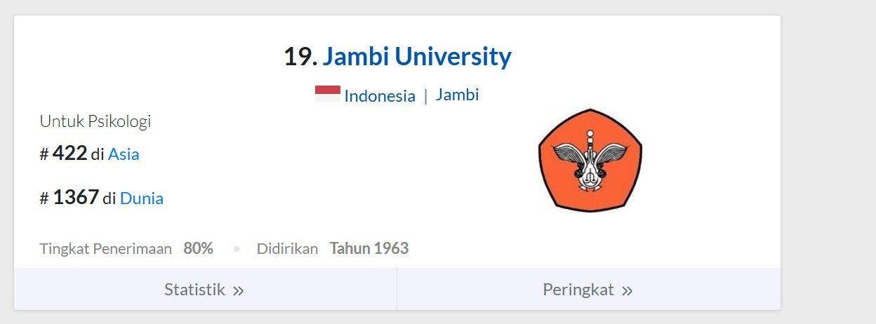 Prodi Psikologi UNJA Tembus 20 Besar Nasional, Peringkat 3 Terbaik di Sumatera Versi EduRank 2025